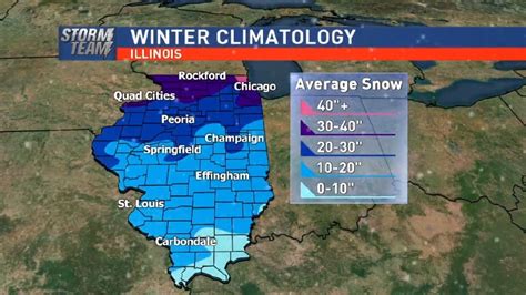 Central Illinois Winter Weather Outlook | WRSP