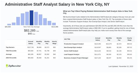 Salary: Administrative Staff Analyst in New York City, NY