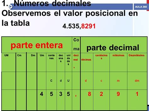 Valor Posicional De Los Decimales - masdosa