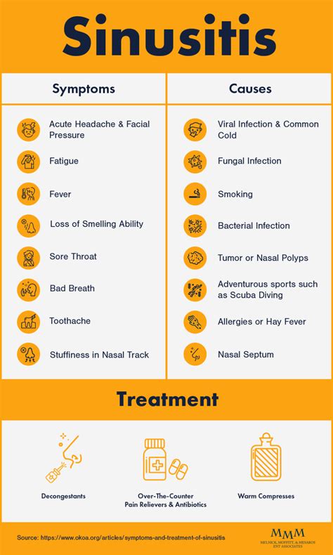 Sinusitis Symptoms, Causes And Treatment