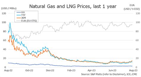 LNG prices driven by Australian LNG strike doubts | Global LNG Hub