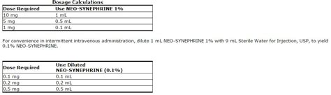 Neo-Synephrine Injection Dosage Guide - Drugs.com