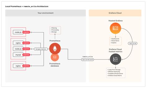 How to Use the Prometheus Metrics Framework to Get Started - Instar Tech