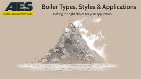 Boiler Types, Styles & Applications by Austin Shain