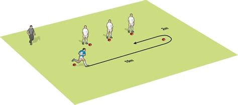 Speed passing - Rugby Passing & Ball Handling Drills - Rugby Coach Weekly