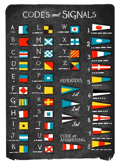 Maritime Alphabet Code - International Maritime Signal Flags Alphabet Flag ... : It was widely ...