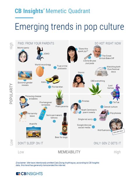 What's Next For Pop Culture In 2019 - CB Insights Research