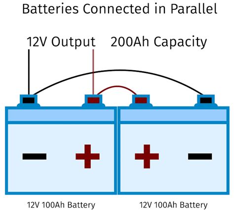 Battery Series Parallel Connection