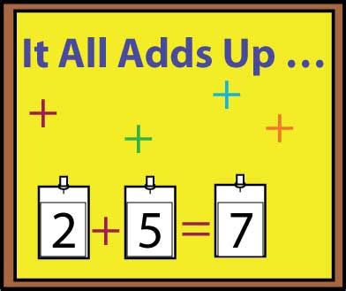 Excel Math: Bulletin Board Ideas for the Math Classroom