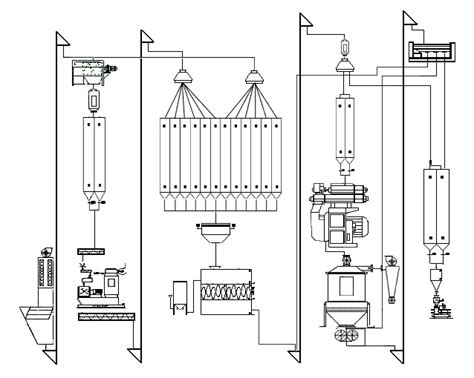 Feed Mill Layout | Glossary, Feeding, Layout