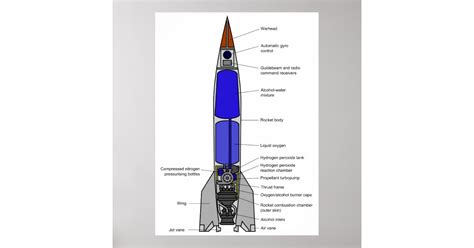 Schematic Diagram of a V-2 Rocket Design Poster | Zazzle