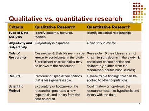 Mixed methods research