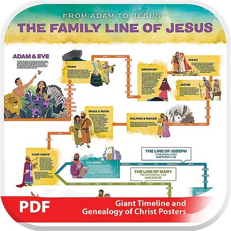 The Gospel Project for Kids: Giant Timeline and Family Line of Jesus Posters - Digital Jesus ...