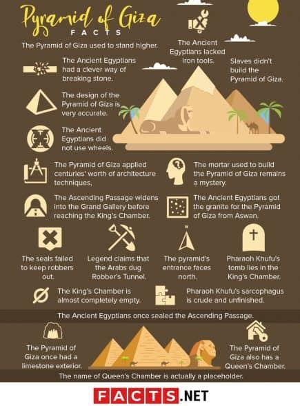 50 Pyramid of Giza Facts That Will Reveal Its Secrets