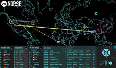 This Real-Time Cyber-Attack Map Shows the Truth of Global Cyber War - My Hacking School