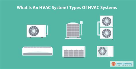 Different Types of HVAC Systems: Which is Right for Your Home? - Sarman Air