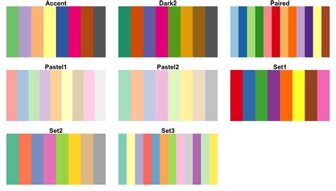 Ggplot2 Color Brewer Palette - Infoupdate.org