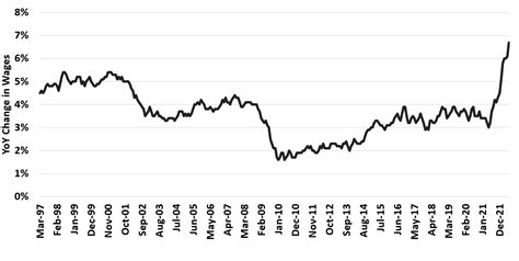 July CPI: Do You Believe in Miracles? – Bounded Finance