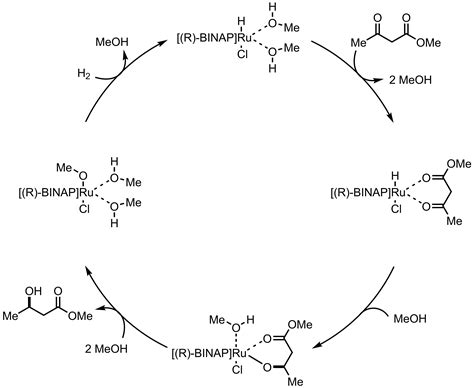 Noyori Asymmetric Hydrogenation