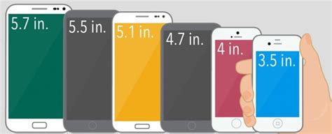 How To Choose the Right Screen Size for You - CellPhoneUnlock.net Blog