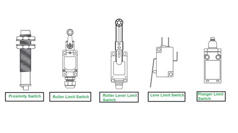 Limit switch | Limit switches | THE INSTRUMENT GURU