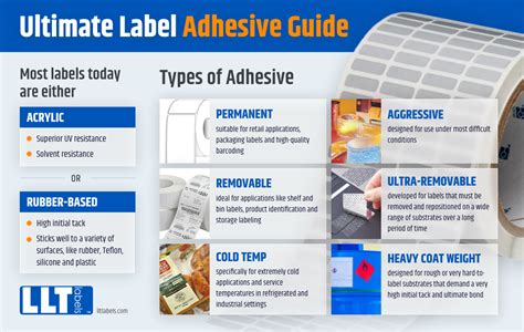 The Ultimate Label Adhesive Guide | Everything You Need To Know About Label Adhesive