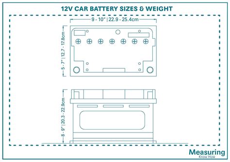 12v Car Batteries – Sizes & Weight - MeasuringKnowHow