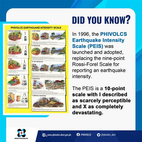 DOST-PHIVOLCS uses the PHIVOLCS Earthquake Intensity Scale (PEIS) to ...