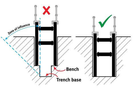 Timber Trench Shoring Diagram