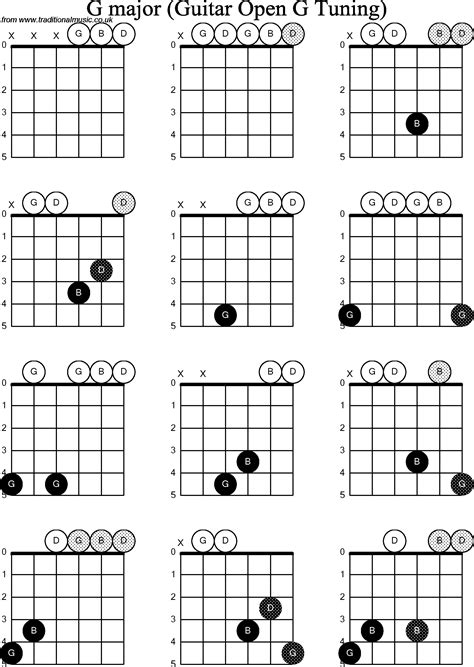 Chord diagrams for: Dobro G