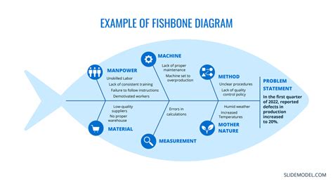 Template For Fishbone Diagram