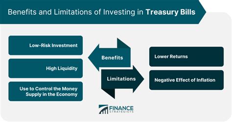 Treasury Bills vs Treasury Bonds | Overview and Differences