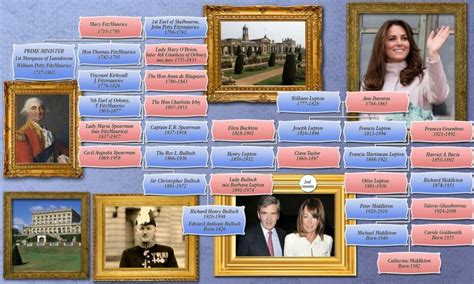 Kate Middletons family tree | Duchess of cambridge, Middleton, Middleton family