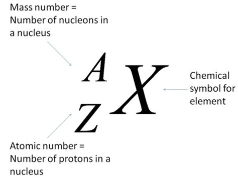 Atomic number definition - counthooli