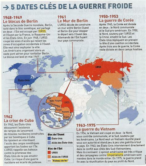 Hist : La Guerre froide - Hist Geo EMC