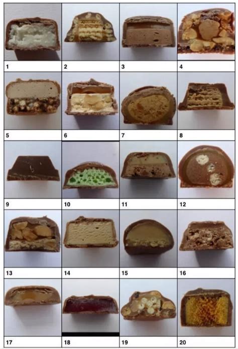 Chocolate challenge asks fans to identify iconic bars - and it's not as ...