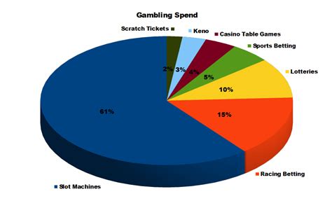 Problem Gambling - Detailed Research by Katie Isaacson