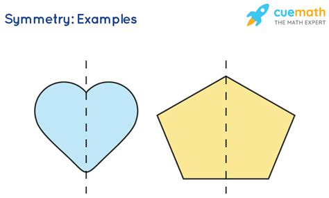 Symmetry - Definition, Types, Examples