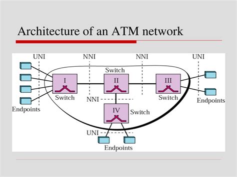 PPT - 3.3 Cell Switching (ATM) PowerPoint Presentation, free download - ID:601462