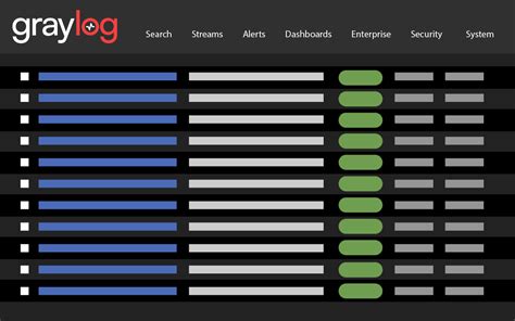 Threat Detection and Incident Response