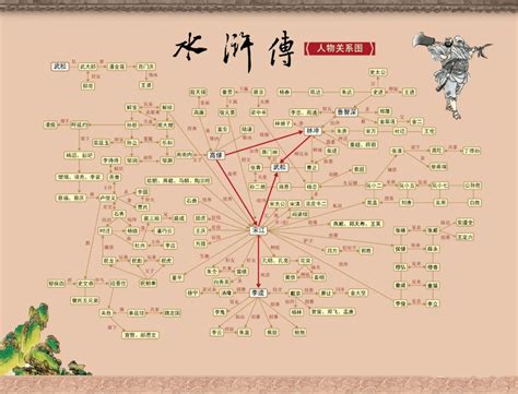 太绝了！一张图理清“四大名著”主要人物关系，转给孩子_三国演义