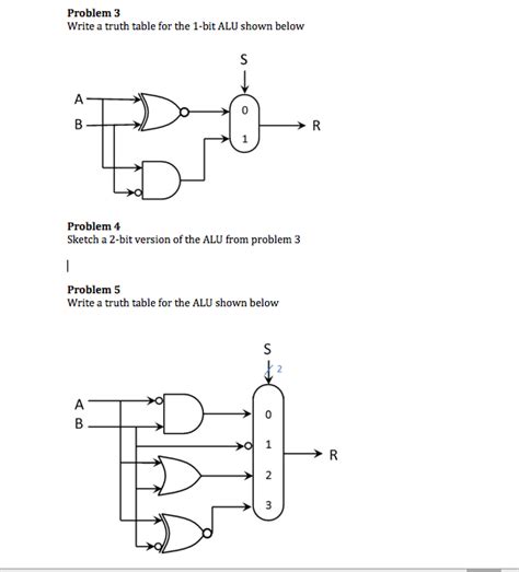 Solved Problem 3 Write a truth table for the 1-bit ALU shown | Chegg.com