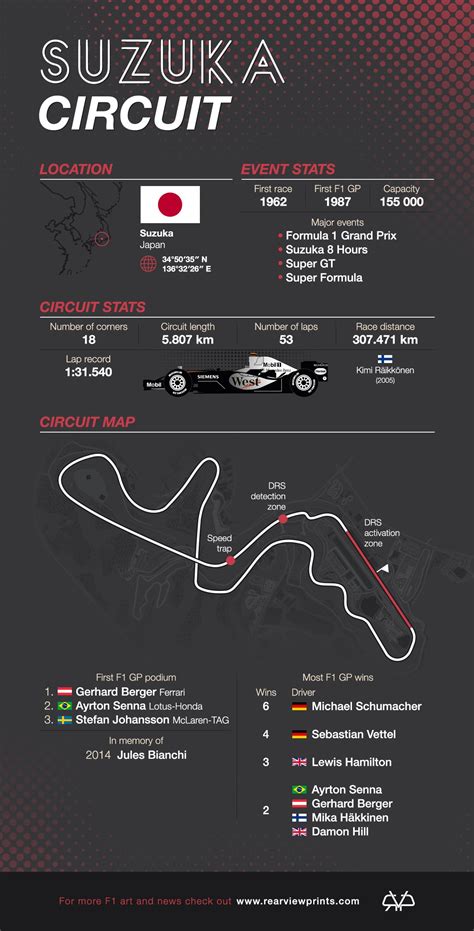 Suzuka Circuit: The Ultimate Track Guide • Rear View Prints | Formula 1, Suzuka, Circuit