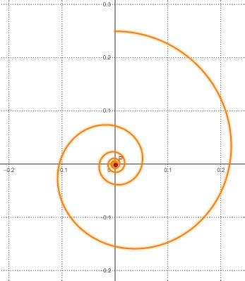 Graph the parametric equations. x = \frac{\sin{2t}}{4 + t^2},\; y = \frac{\cos{2t}}{4 + t^2 ...