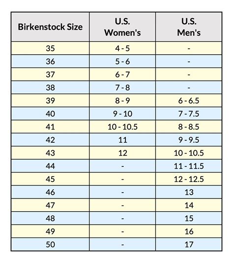 Sizing and Fit - Complete Birkenstock