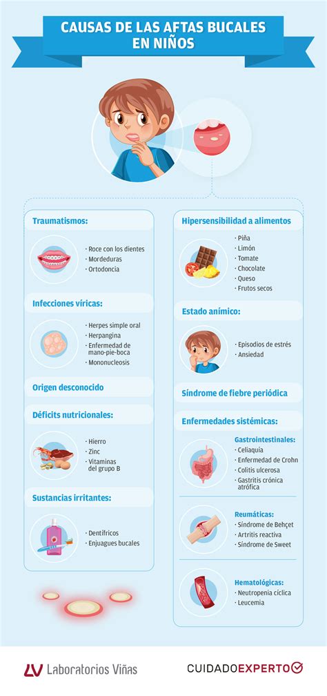 ¿Cómo prevenir las aftas bucales en niños? - Blog Dental Irriak