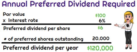 How to calculate required annual dividend on preferred stock? - Universal CPA Review