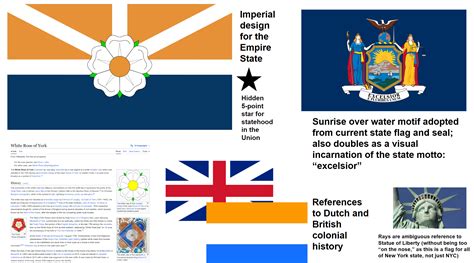 Petition · Redesign New York's Flag | Adopt the Empire State Flag ...