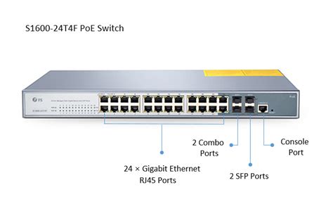 24 Port Managed PoE Switch: How Can We Benefit From It? | FS Community