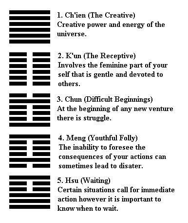 Meaning of some of the I Ching hexagram. | Tatoo